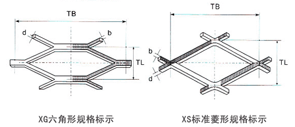 六角鋼板網(wǎng)